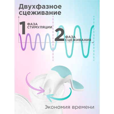 СИ ЭС МЕДИКА МОЛОКООТСОС РУЧНОЙ CS 43 фото в интернет-аптеке Склад Лекарств